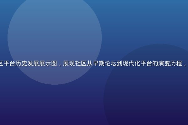 caoliu 社区平台历史发展展示图，展现社区从早期论坛到现代化平台的演变历程，科技感蓝色调界面